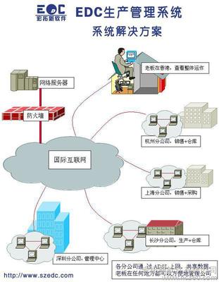 宏拓新EDC ERP系統 實現接單到出貨全流程自動化與智能分析